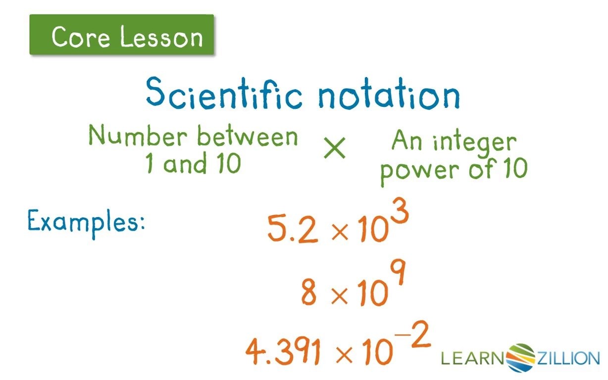 Operations with Scientific Notation Quiz Quizizz