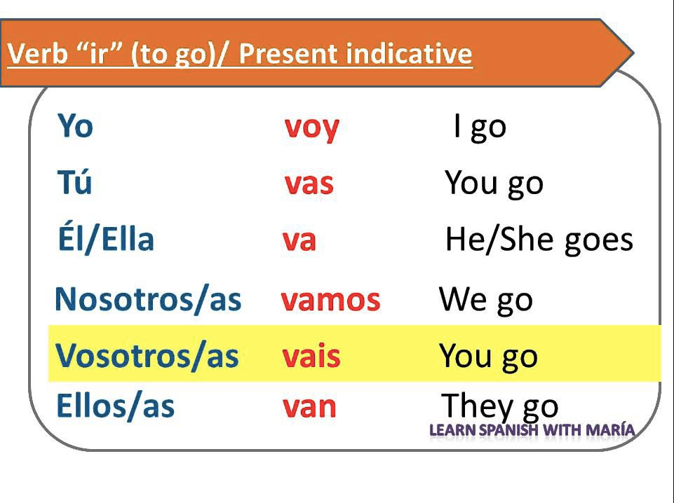 The verb IR (to go) | Spanish Quiz - Quizizz