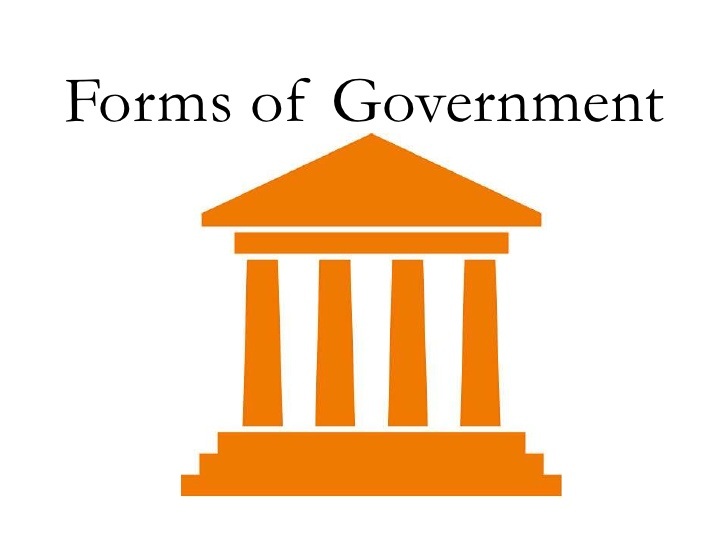 Forms of Government 824 plays Quizizz