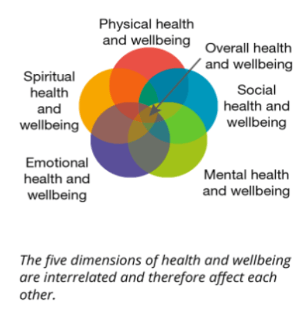 Health And Wellbeing | Physical Ed Quiz - Quizizz