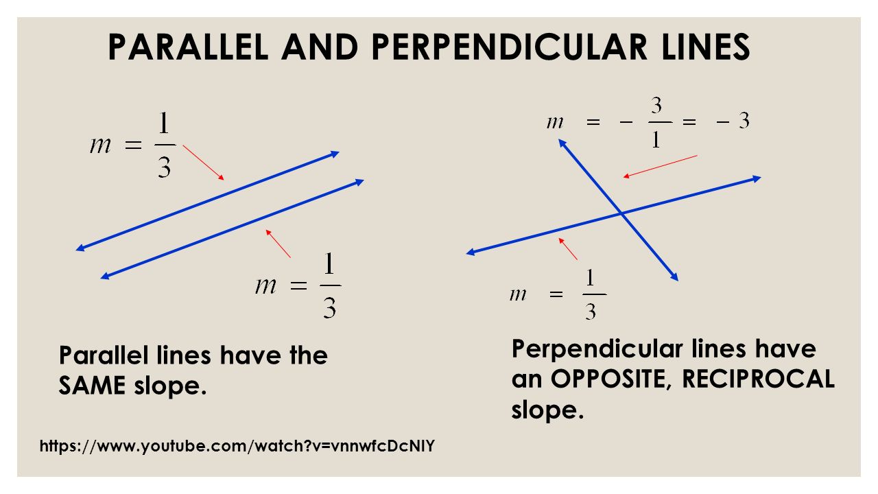 Slope of parallel and Perpendicular Lines Sponge Quiz - Quizizz