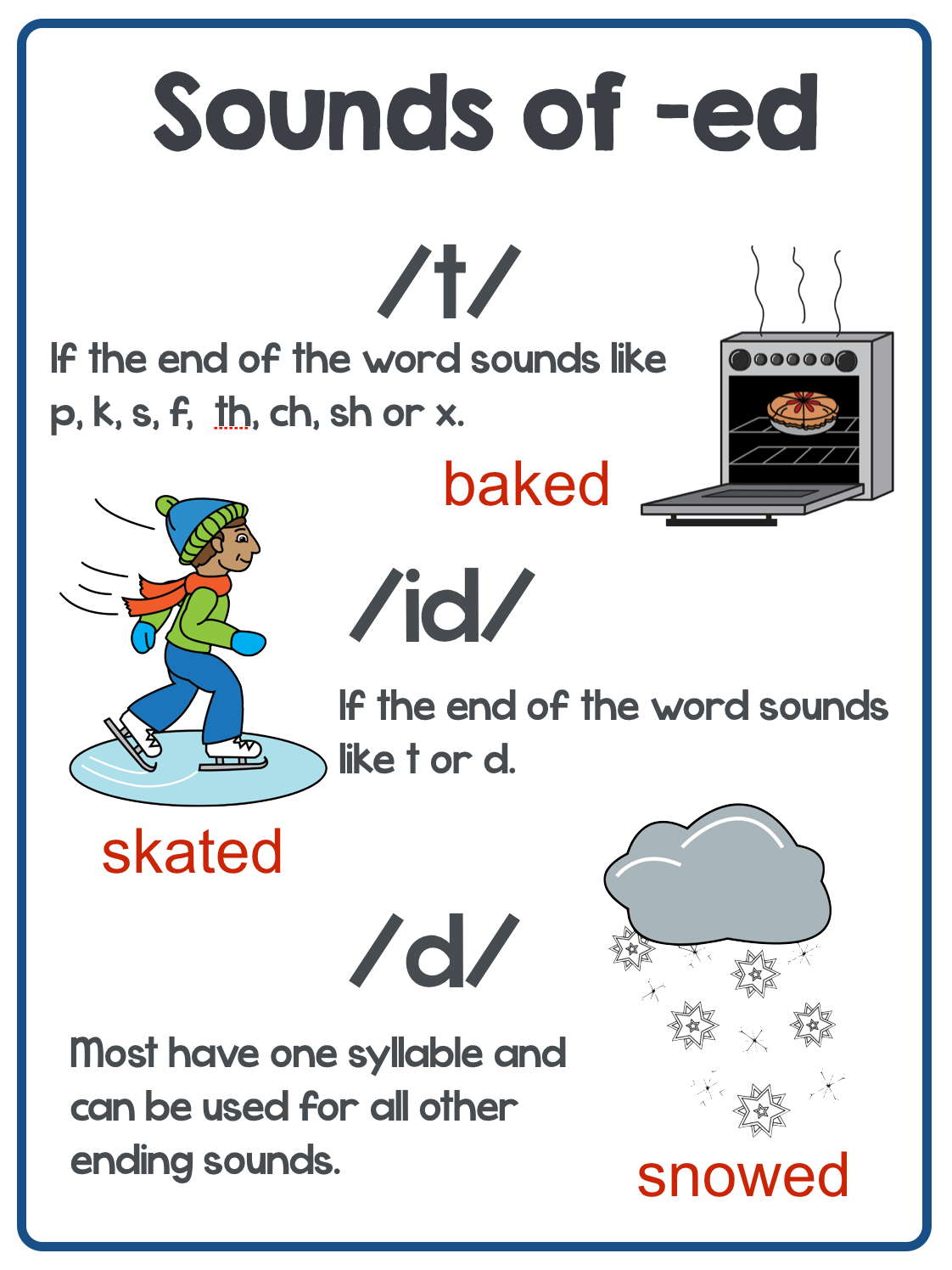 Sounds of -Ed | English - Quizizz