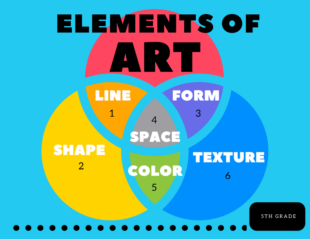 4th Grade Art Questions 50 plays Quizizz