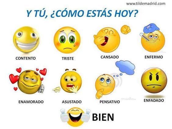 ¿ Cómo estás hoy ? English Quiz Quizizz