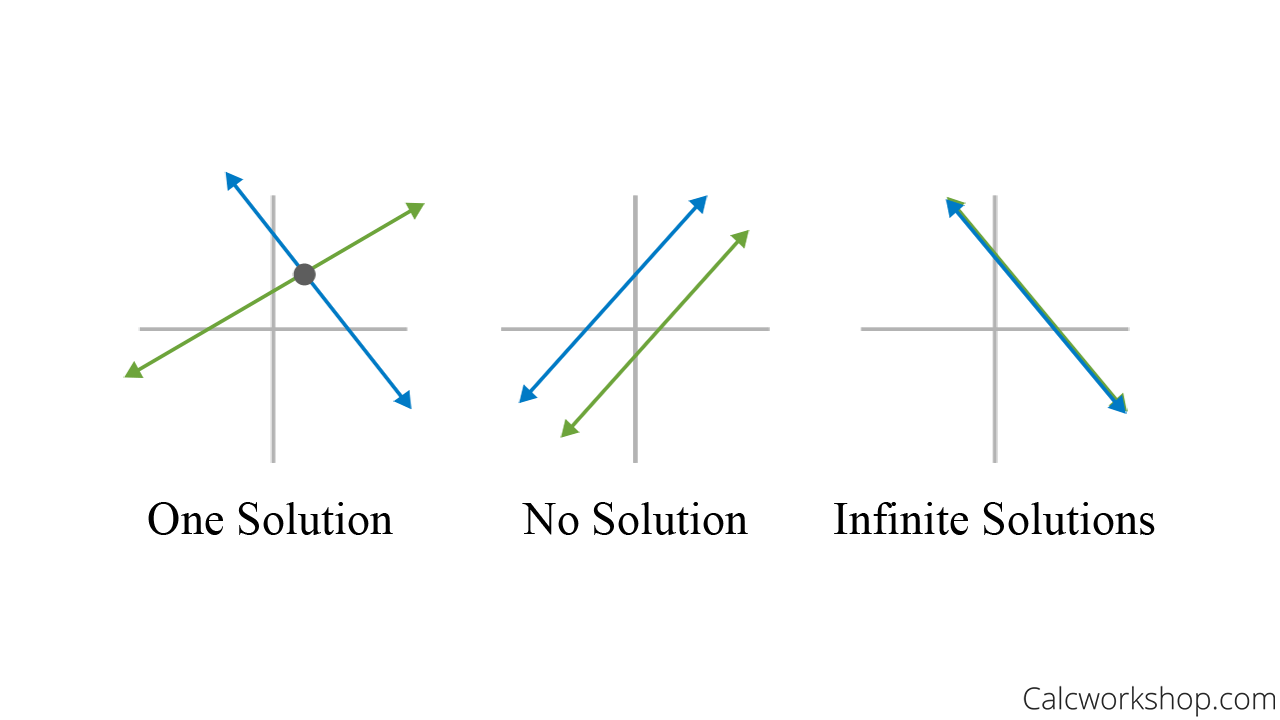 System of Equations: Graphs | Algebra I Quiz - Quizizz
