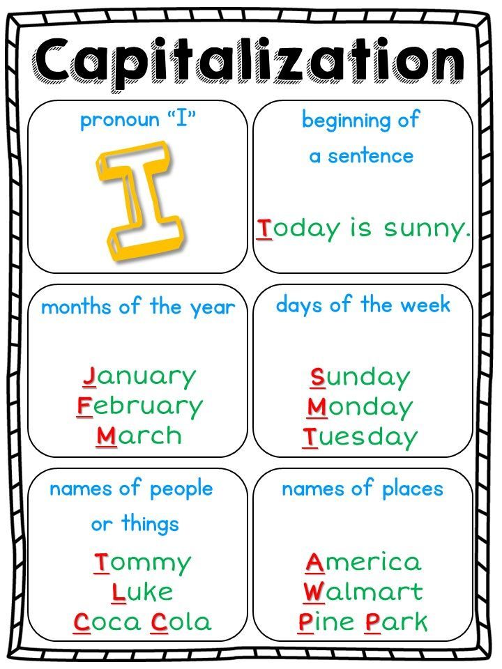 Capitalization English Quiz Quizizz