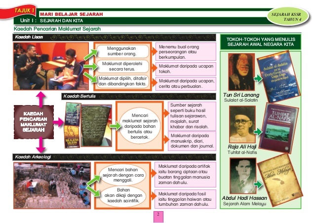 KAEDAH PENYELIDIKAN SEJARAH TAHUN 4 History Quiz Quizizz