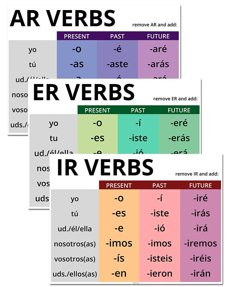 Regular Spanish Verb Conjugations YourDictionary