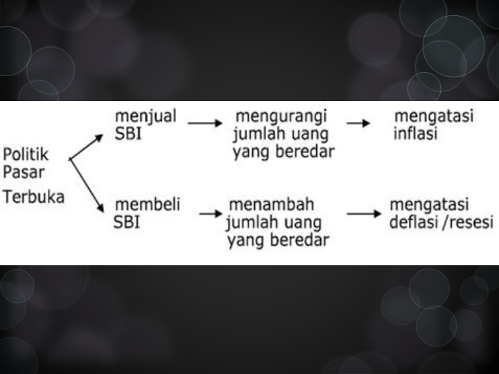 Kebijakan Moneter | Social Studies - Quizizz
