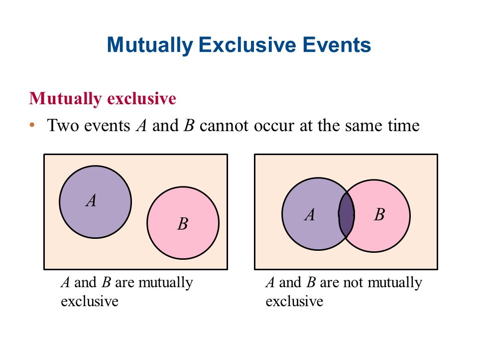 Mutually exclusive and complementary events Quiz Quizizz