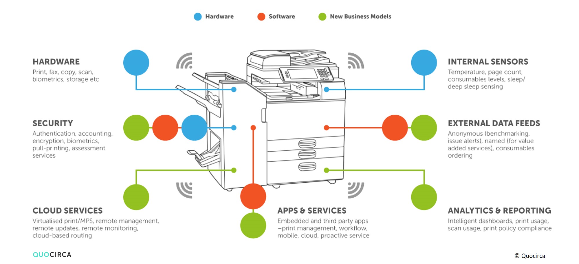 How MPS providers can leverage an IoT maturity model Quocirca