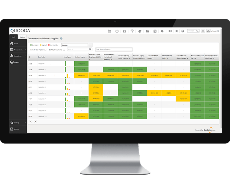 Asset Management Compliance Software QUOODA