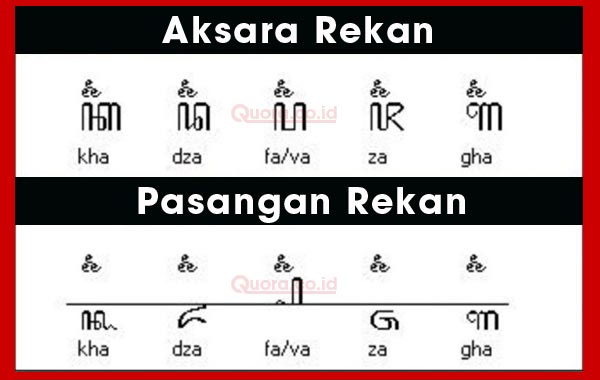 Soal Aksara Jawa Pasangan Contoh Soal Aksara Jawa