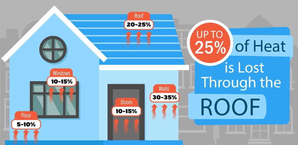 Loft Insulation Cost A Look at Prices and Effectiveness