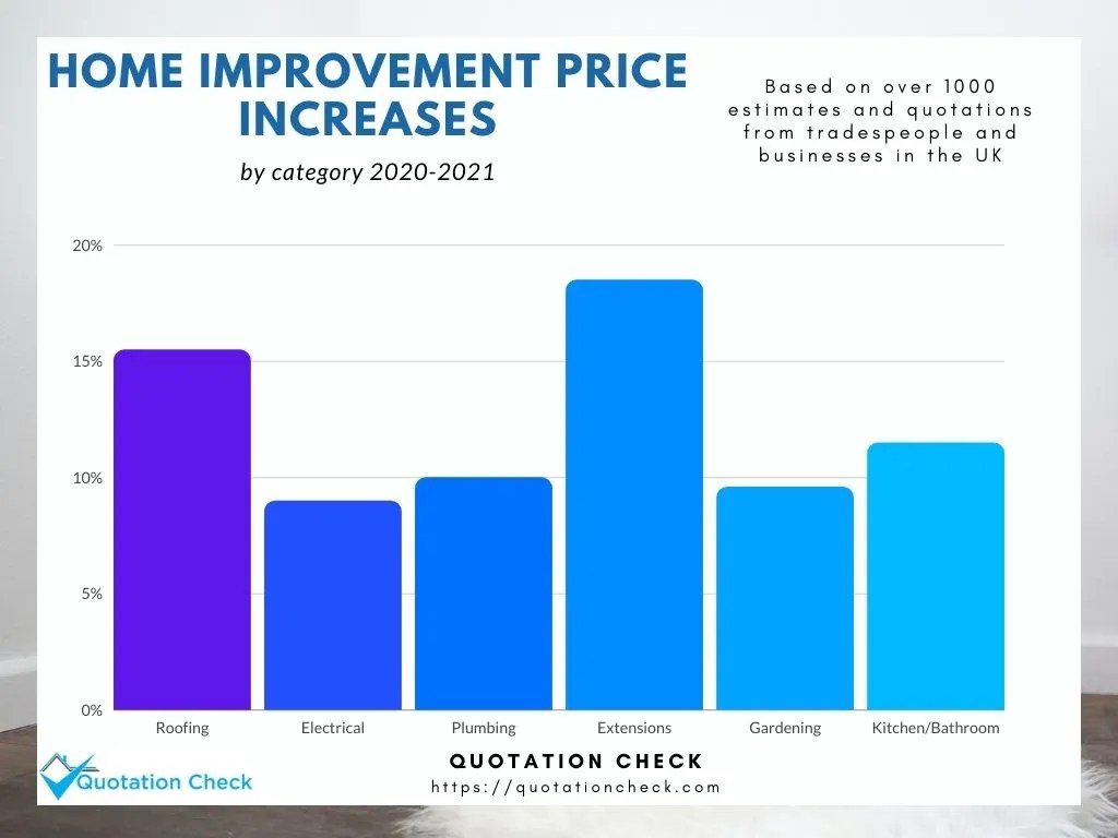 Quotation Check Your Guide to Prices and Much More