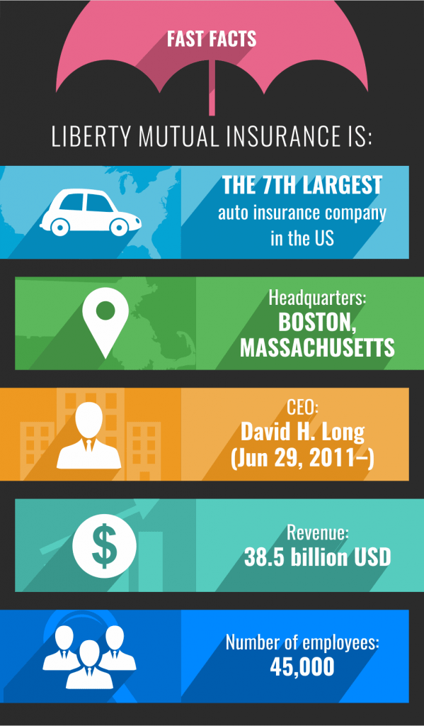 Liberty Mutual Insurance Review