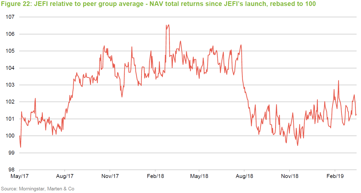 Jupiter Emerging & Frontier objective exceeded QuotedData