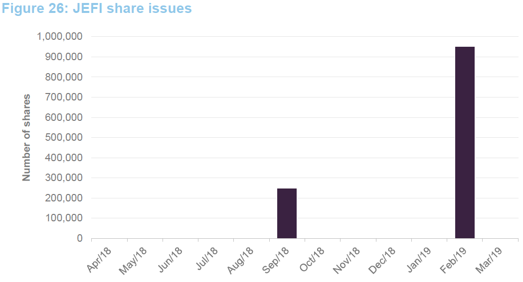Jupiter Emerging & Frontier objective exceeded QuotedData