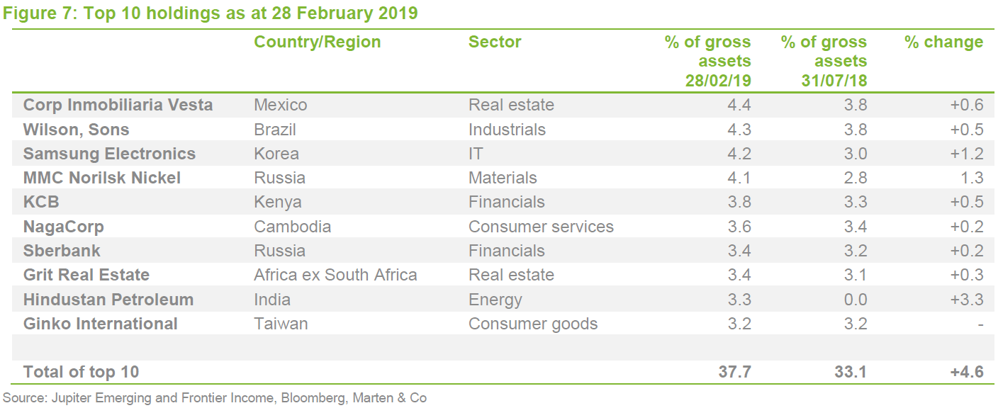 Jupiter Emerging & Frontier objective exceeded QuotedData