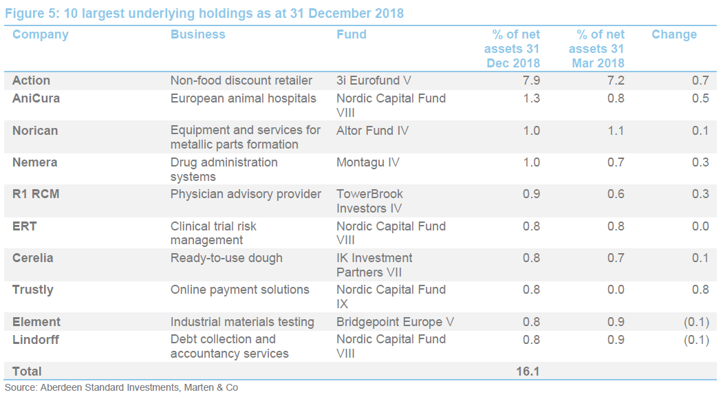 Standard Life Private Equity Trust Now with coinvestments QuotedData