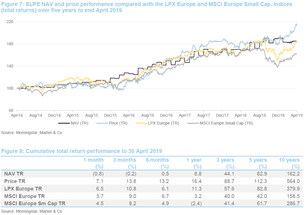 Standard Life Private Equity Trust Now with coinvestments QuotedData