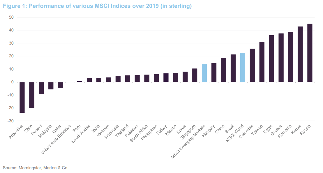 Aberdeen Emerging Markets Focused on returns QuotedData