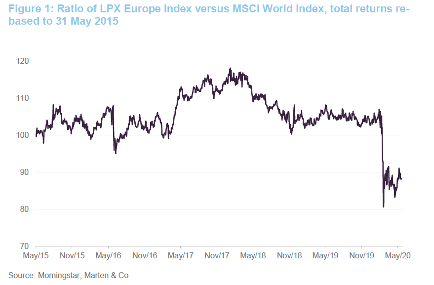 Standard Life Private Equity Trust Share price out of sync? QuotedData