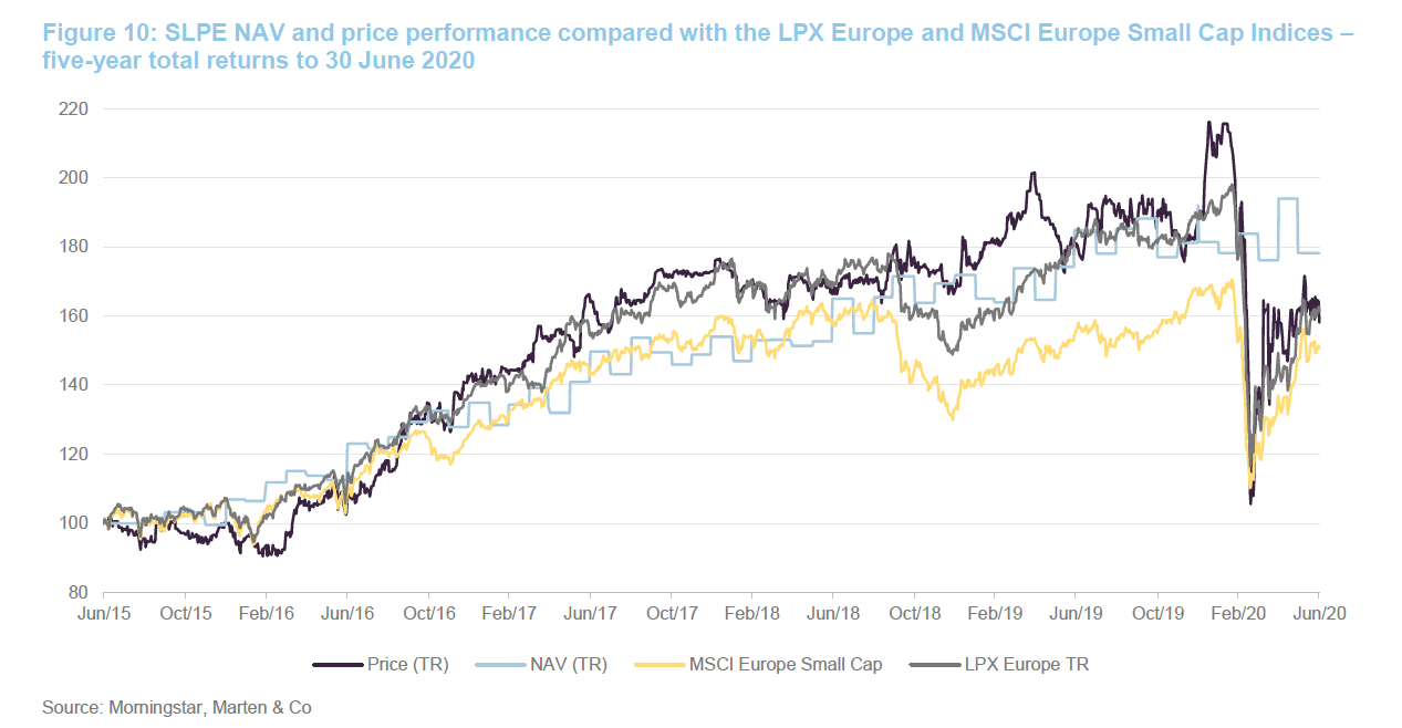 Standard Life Private Equity Trust Share price out of sync? QuotedData
