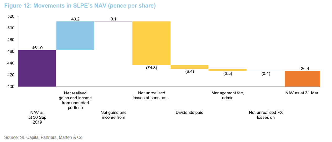 Standard Life Private Equity Trust Share price out of sync? QuotedData