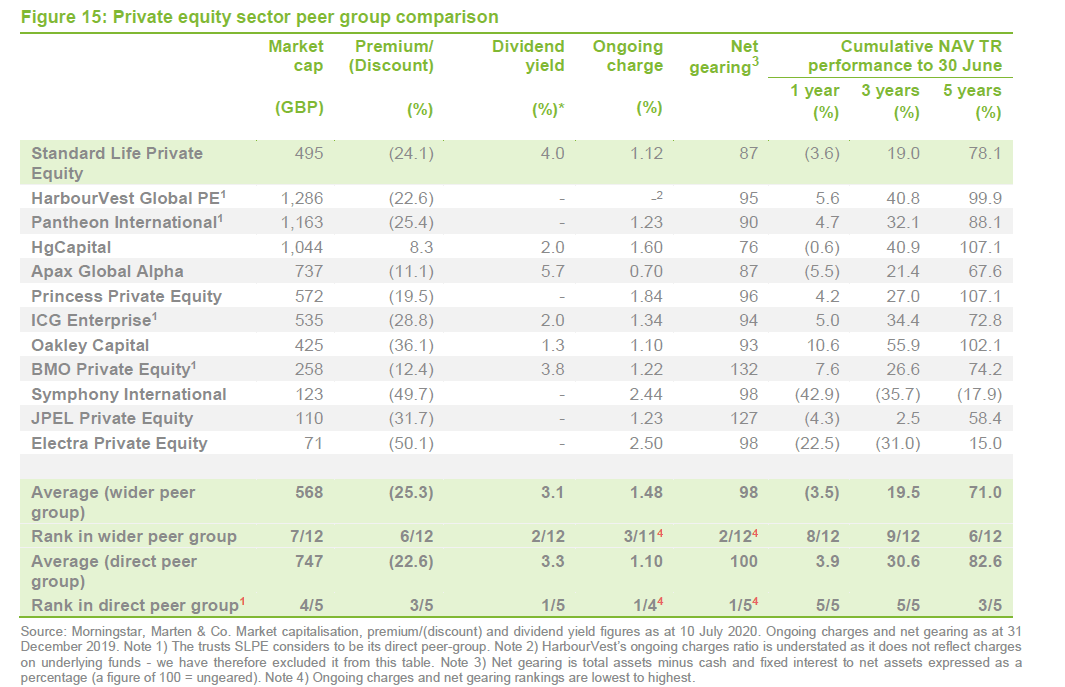 Standard Life Private Equity Trust Share price out of sync? QuotedData