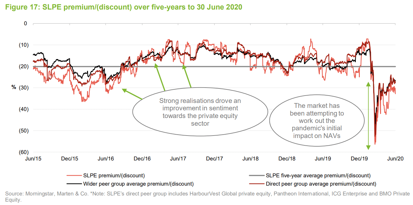 Standard Life Private Equity Trust Share price out of sync? QuotedData