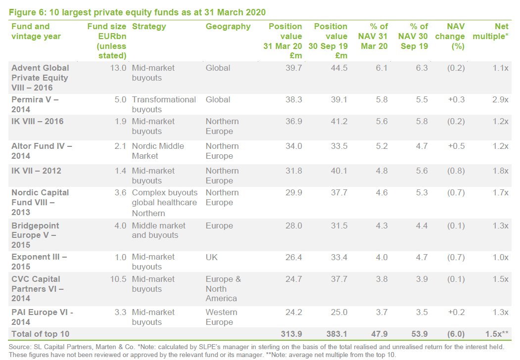 Standard Life Private Equity Trust Share price out of sync? QuotedData