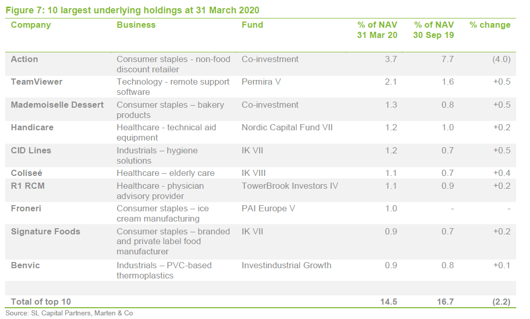 Standard Life Private Equity Trust Share price out of sync? QuotedData