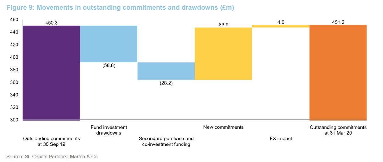 Standard Life Private Equity Trust Share price out of sync? QuotedData