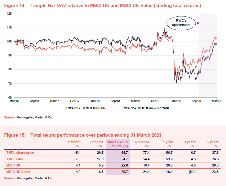 Temple Bar Investment Trust Just getting started QuotedData