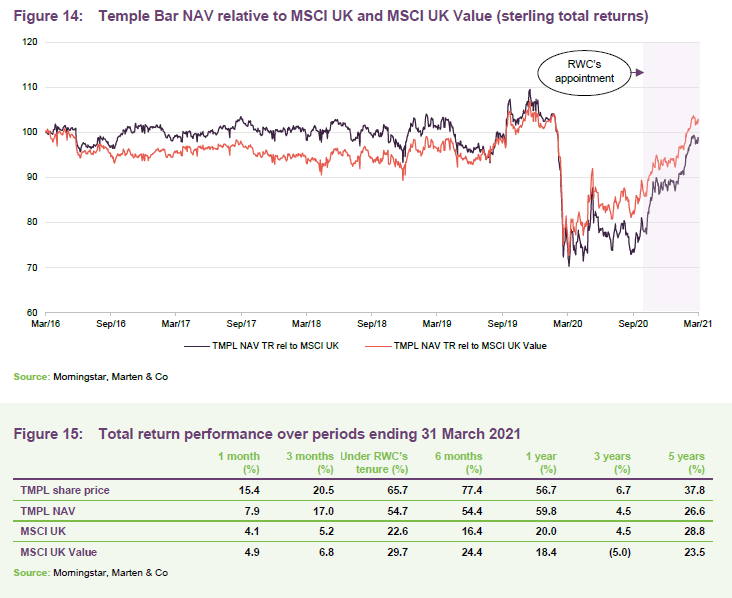 Temple Bar Investment Trust Just getting started QuotedData