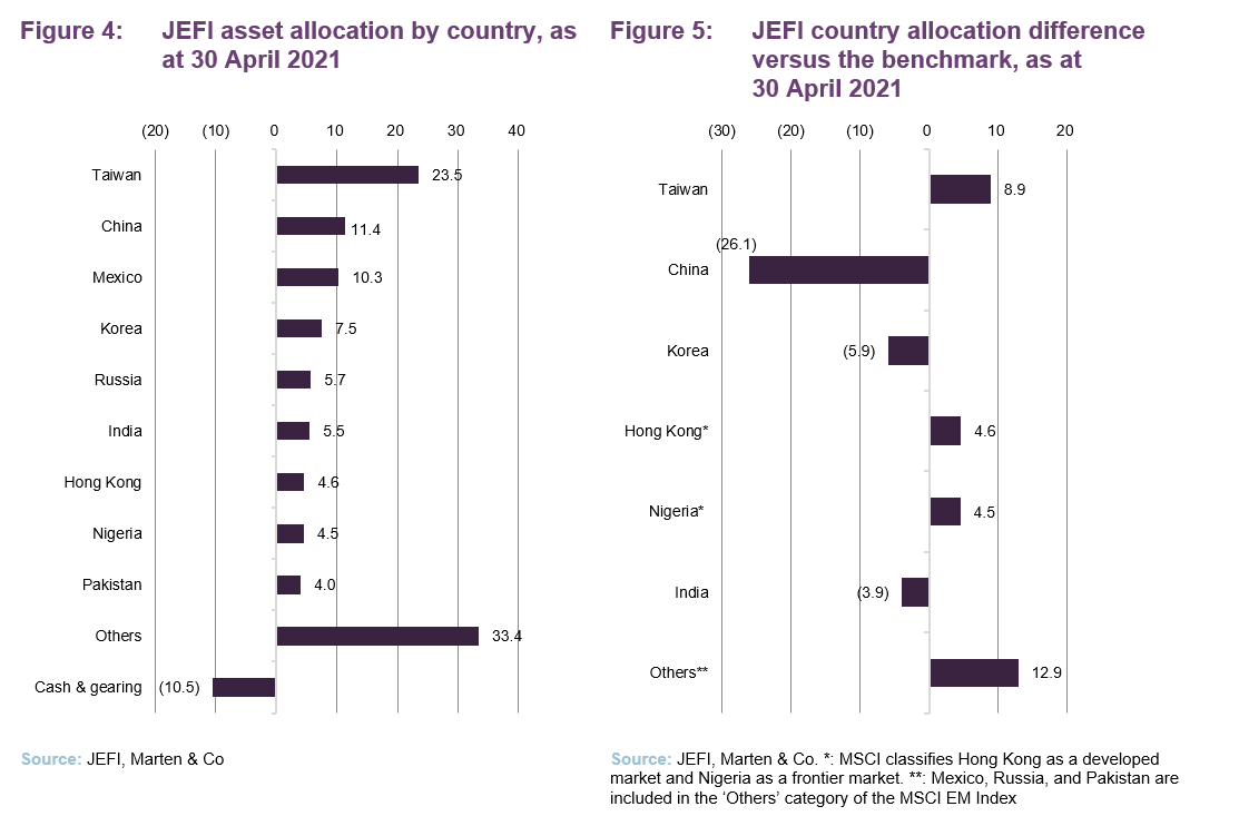 Jupiter Emerging & Frontier Out in front QuotedData