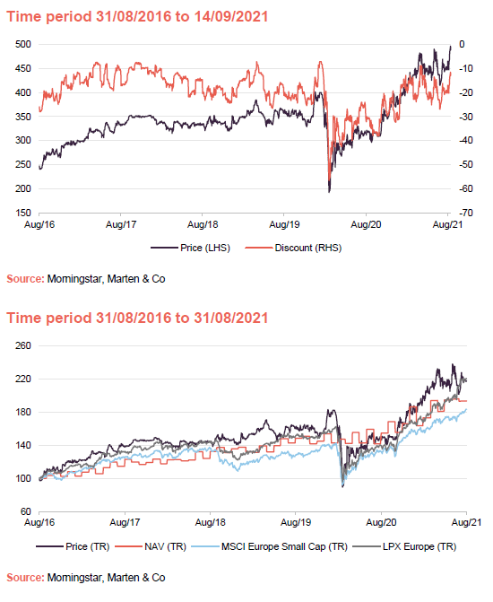 Standard Life Private Equity Trust Proving its mettle QuotedData