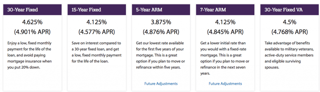 2022 US Mortgage Market Statistics: Home Loan Originations by.