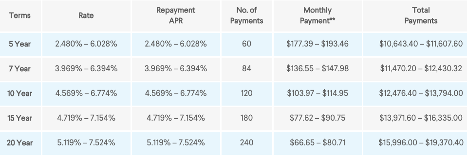 SoFi Vs Earnest Student Loan 9 Differences (Easy Choice)