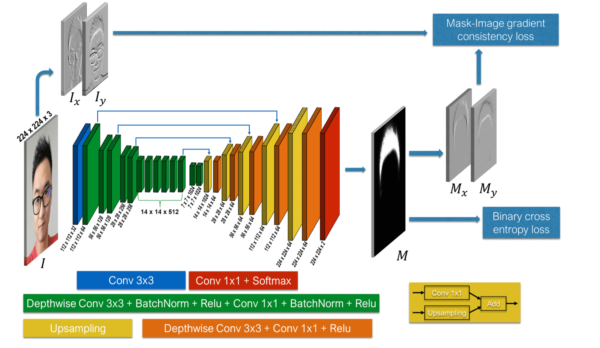 ONNX convert trained pytorch model to tensorflow model Qian Qu