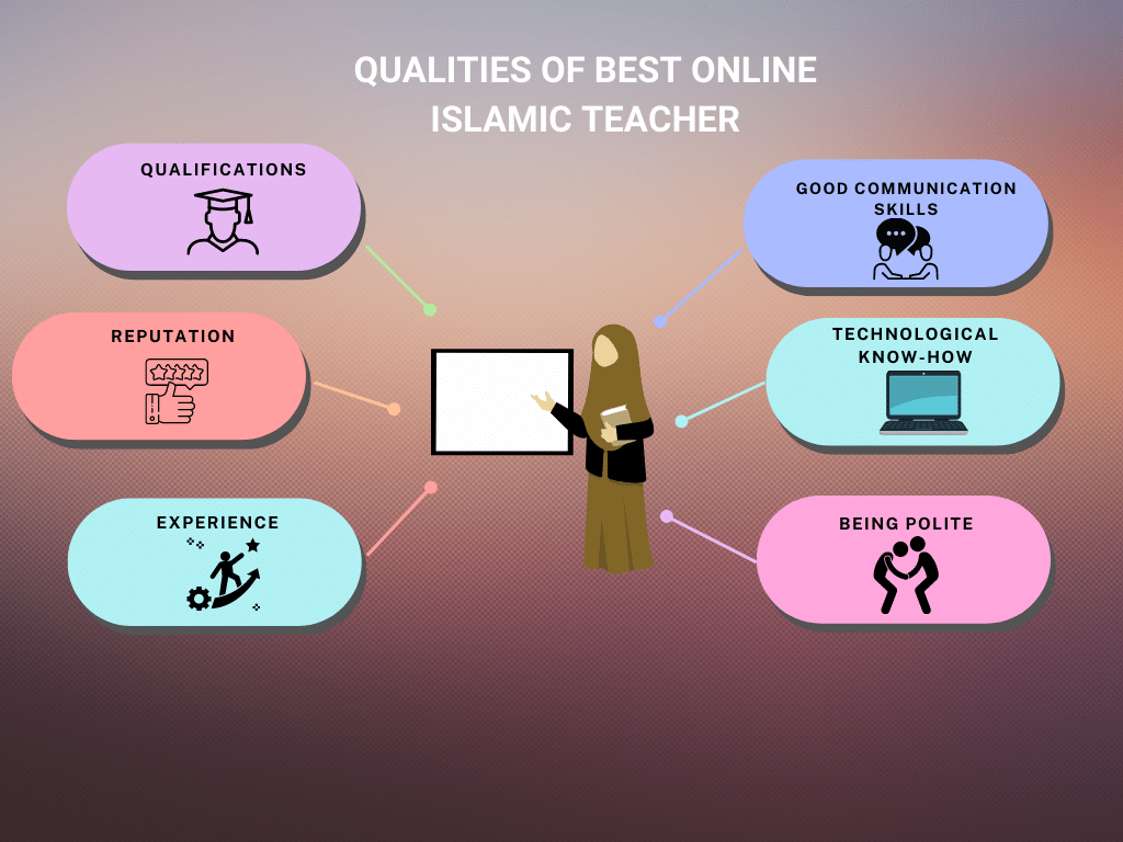 Learn The Quran Online Effectively A Comprehensive Guide Quran For kids