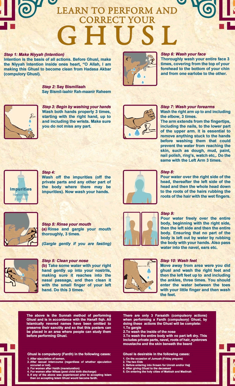 How To Perform Ghusl Fard at Stephanie Snow blog