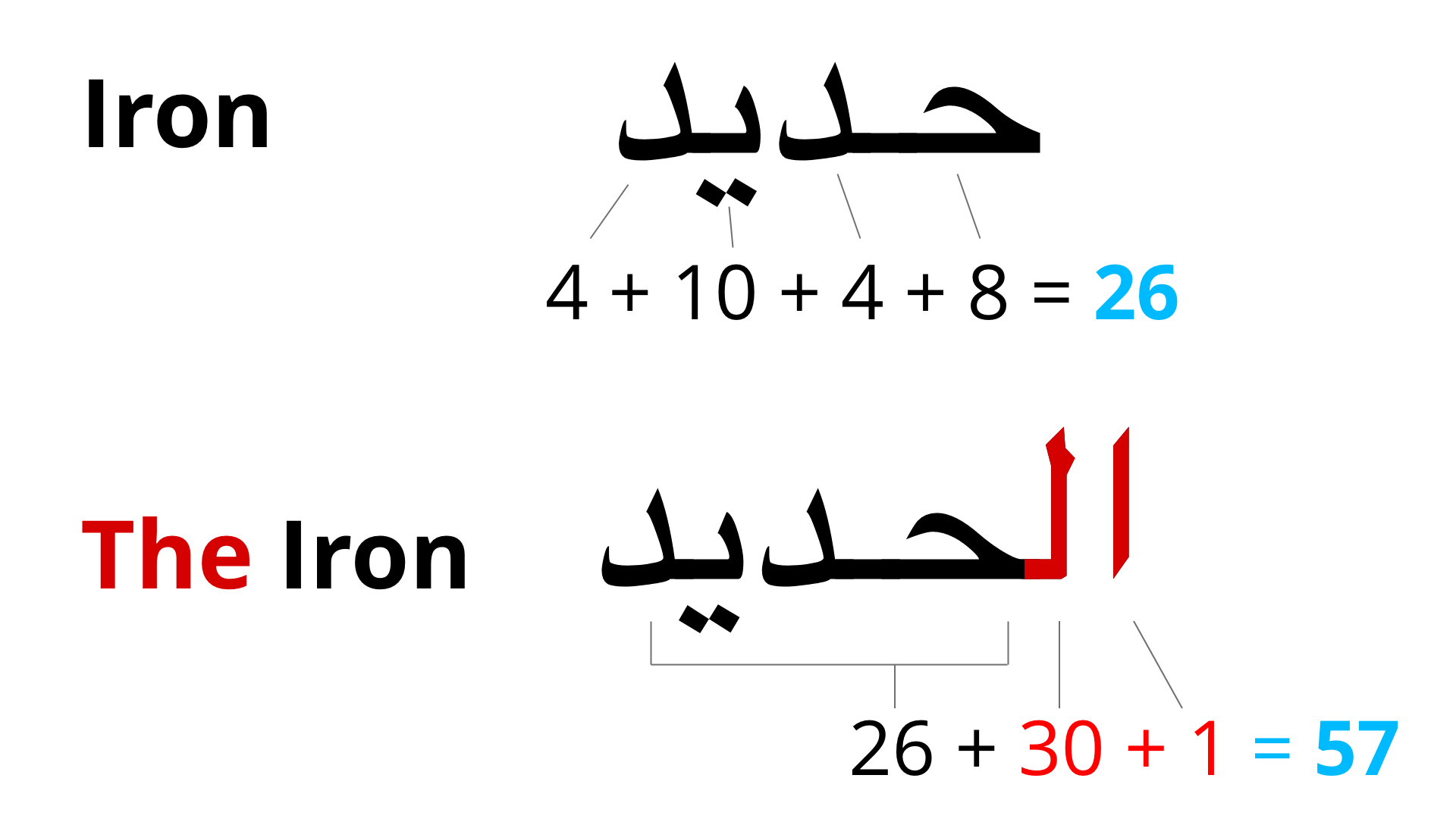 Iron Quran Talk Blog