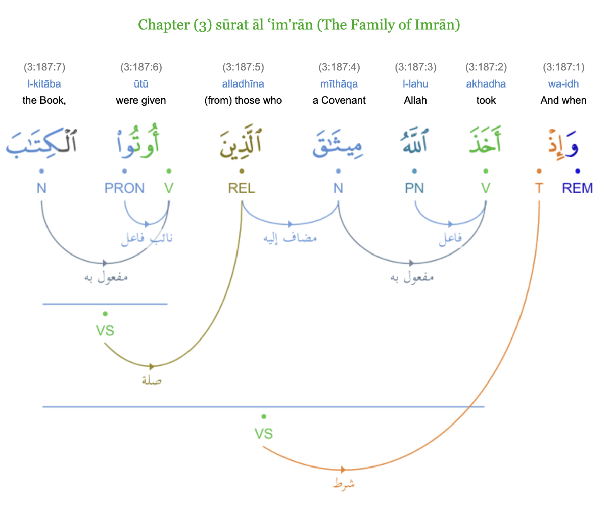 A Covenant From The Prophets Quran Talk Blog