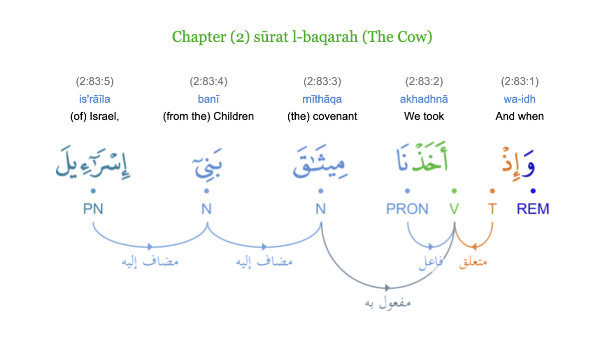 A Covenant From The Prophets Quran Talk Blog