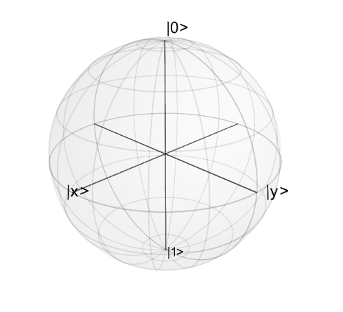 Plotting on the Bloch Sphere — QuTiP 4.1 Documentation