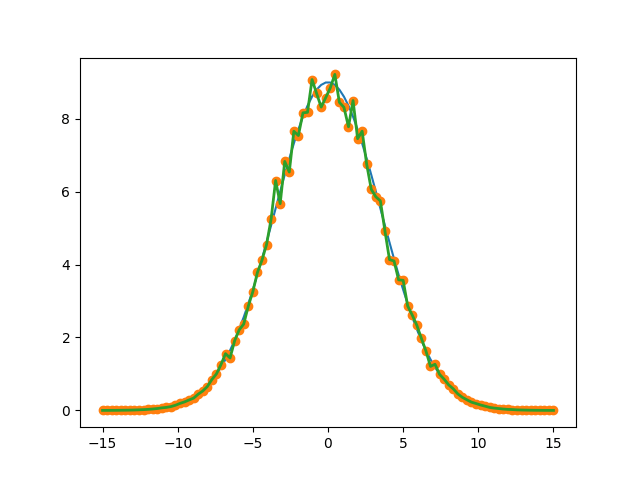 Solving Problems with Timedependent Hamiltonians — QuTiP 4.4 Documentation