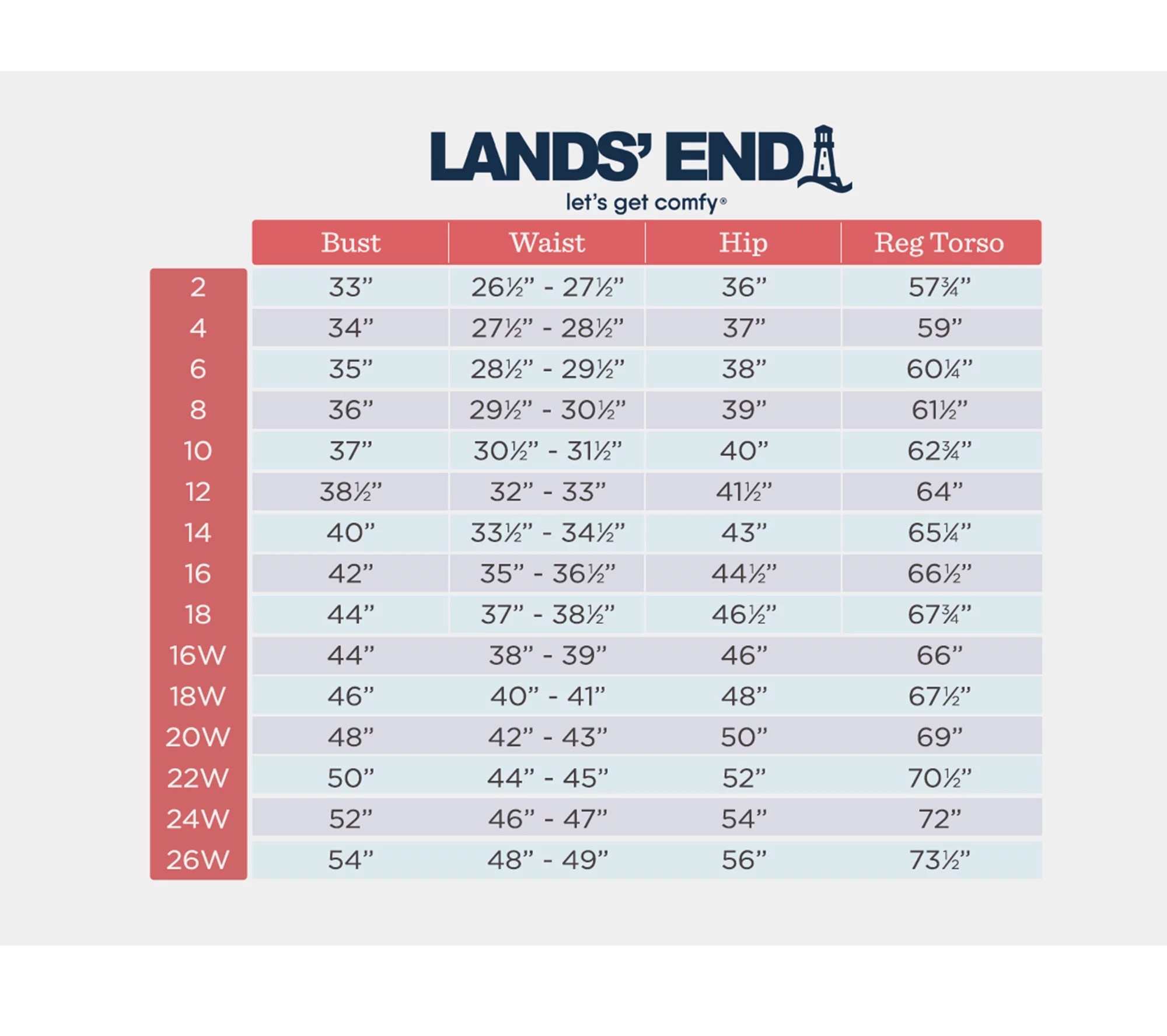 "As Is" Lands' End Regular High Neck Swim Dress - QVC.com