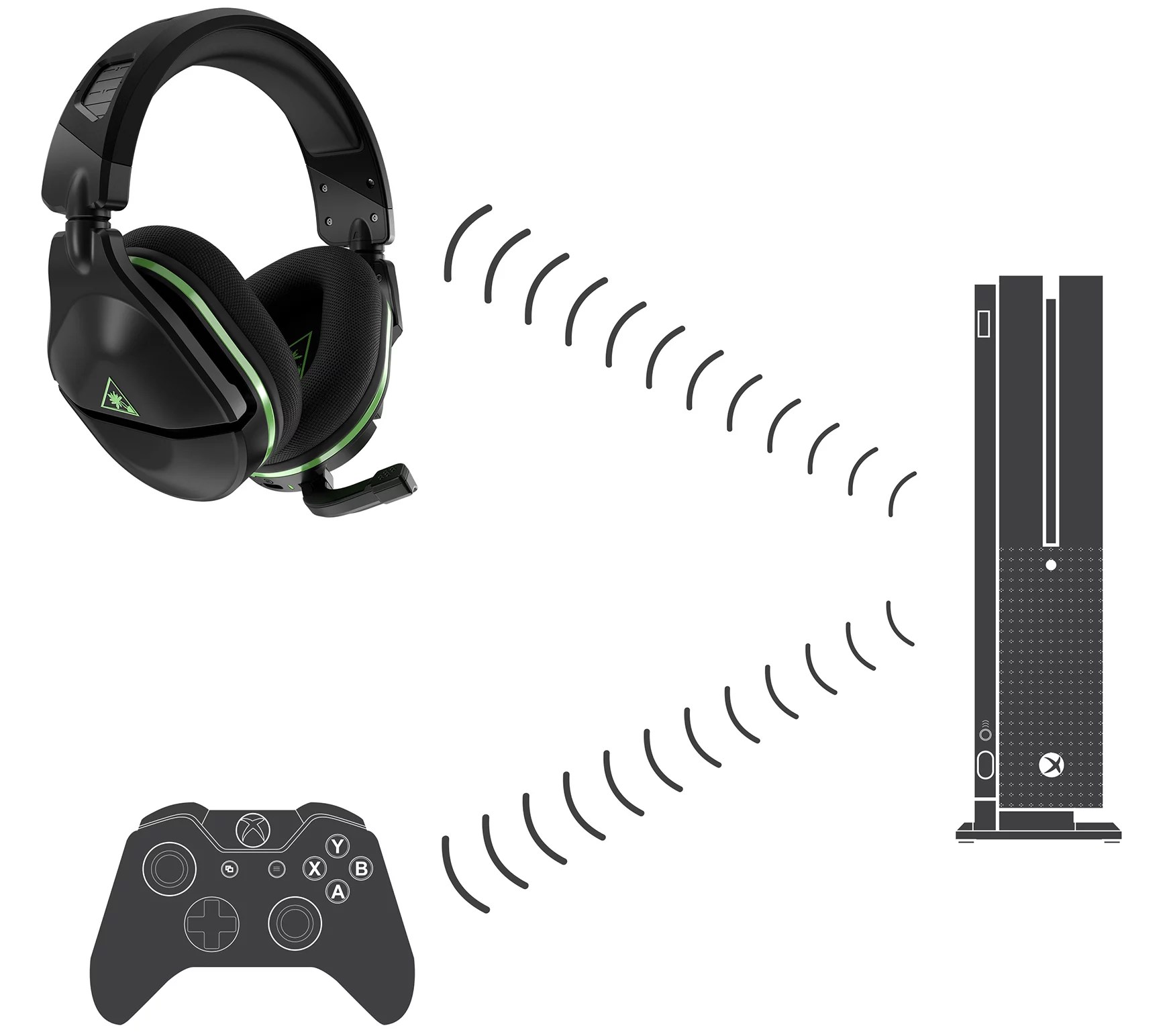 Turtle Beach Stealth 600 Gen 2 Wireless Headsetfor Xbox